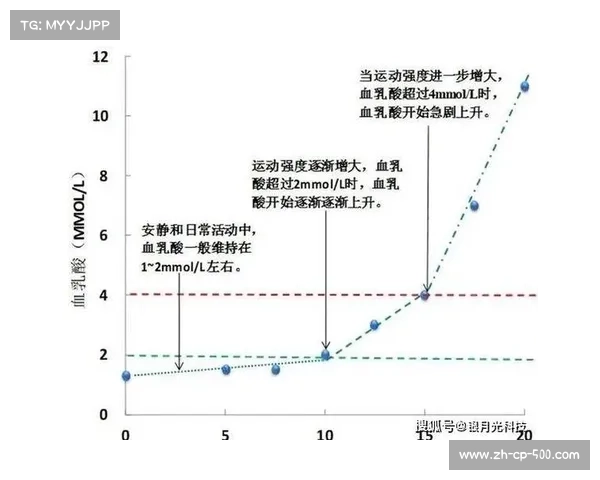 12岁青少年参与功率训练与阈乳酸值测试的伦理探讨与争议 12岁青少年参与功率训练与阈乳酸值测试的伦理探讨与争议
