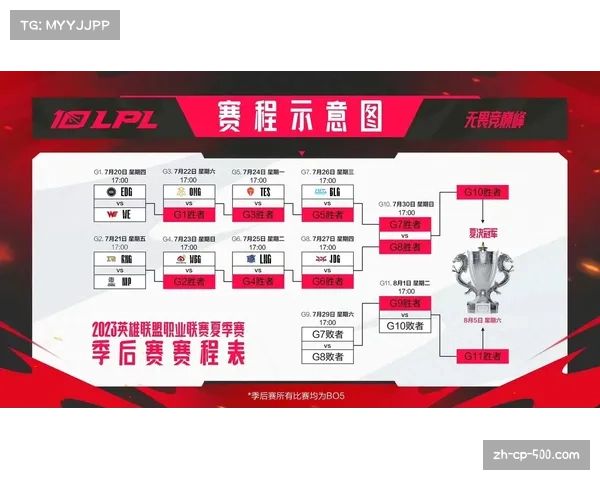 爱国者攻防体系趋于成熟，后半程赛程优势或助其锁定季后赛