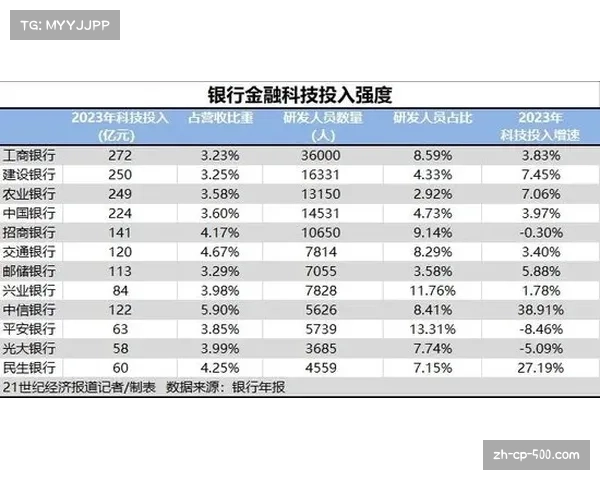 圣诞赛程将至 英超各队阵容管理策略分化
